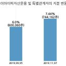 브이아이피정보통신