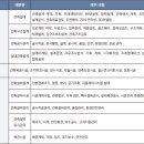 &#39;건축학과&#39; 교과·세특활동 하나에서 열까지 A to Z 이미지