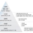 종로학원하늘교육신내학원 이미지