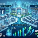 덕산디앤씨