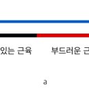 프라임 PT 탄방점 이미지