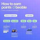 비블(beoble) 베타테스트 포인트 많이 모을수 있는 꿀팁과 초대 코드 공유!