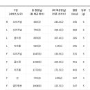 짐박스 신림3호점 이미지