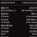 속리산둘레길 보은길1 이미지