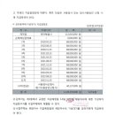 (주)지앤에이건축사사무소 Daum카페