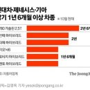 현재 완전 미쳐버린 제네시스 gv80 출고대기기간 ㄷㄷㄷ 이미지