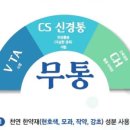 의료법인 나누리의료재단 효성한방병원 이미지