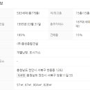 쌍용주공7단지아파트(2차) 이미지