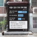 반지하 이미지