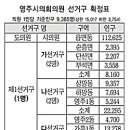 6.4지방선거, 시의원 선거구 확정 이미지