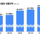마통