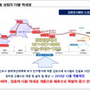 DS디에스프라자 이미지