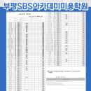 에스비에스(SBS)아카데미미용학원 이미지