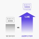 삼삼 이미지