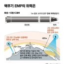 fobs를 아시나요?(기도할 시간은 많아야 40분이다.) 이미지