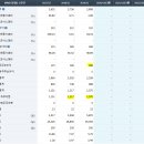 [1일 1업체 주식 재무제표 분석-샘표식품]