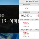 남문KB부동산중개사무소 이미지