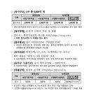 미래환경 이미지