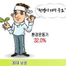 보보스패션