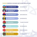 우즈베키스탄 시민을 위한 비자 면제 국가 목록 발표 이미지