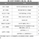 행복동구생활지원센터 1층 이미지