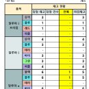 KAC-G/S 장안2동 26.07.16 이미지