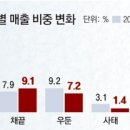 아시네일 이미지