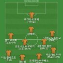 외사촌 집에 다녀와서 베스트11 이미지