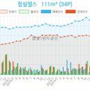 헤렌여성산부인과 이미지