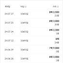 숭실대 정문약국 이미지