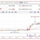 선재자동차공업사 네이버블로그
