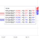 호평동 남양아파트(호평3통) | 경기도 남양주 호평동