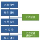 특수목적코딩학원 이미지
