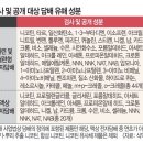 대중담배