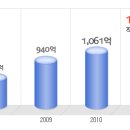 (주)삼오제약 이미지