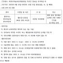 자연나라숲속유치원 이미지