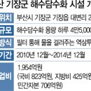 해수지하수개발 - 거창군 | 해수지하수개발