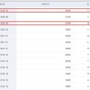 진천청구 이미지