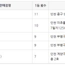 GS25 계양하나 이미지