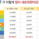 디에그 - 중랑구 용마산로 670 | 디에그