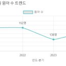 참사랑유치원 이미지