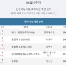 봄건강기능식품
