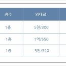 월드상가 이미지