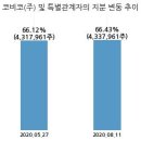 (주)코비코 이미지