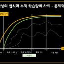 메이플힐스영어학원