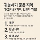 익산로컬푸드직매장 인근 교통섬 | 귀농하기 좋은 지역 TOP 5 (기후, 인프라 기준)