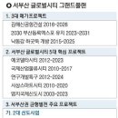 하단교차로 이미지