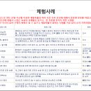 펄라이트zone