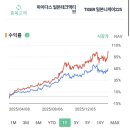마이다스테크