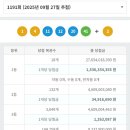 지에스25 중구센트럴점 이미지